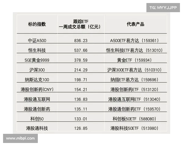 港股创新药主题ETF再度崛起引领市场关注投资新机遇 港股创新药主题ETF再度崛起引领市场关注投资新机遇