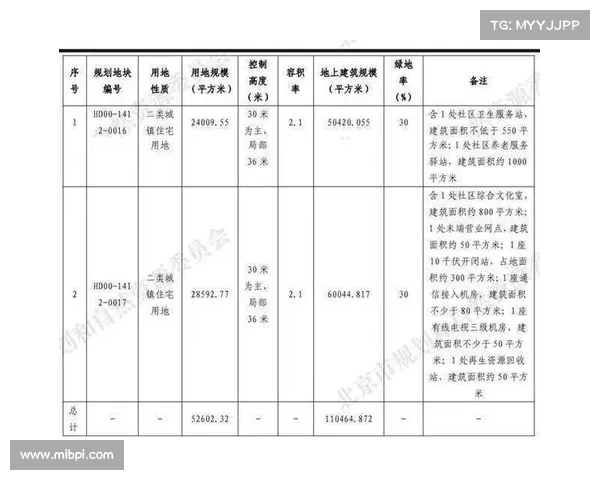 金隅以33.64亿元竞得北京海淀宝山村0017地块计划发展新项目 金隅以33.64亿元竞得北京海淀宝山村0017地块计划发展新项目
